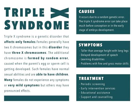 can triple x syndrome be passed down|More.